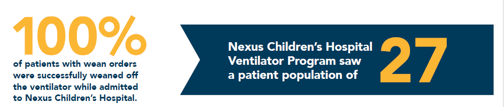 Nexus Children's Hospital Ventilator Program