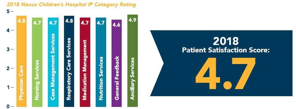 Patient Satisfaction Score